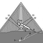 La piramide, le camere e i condotti