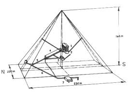 egitto schema