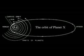 ORBITA NIBIRU