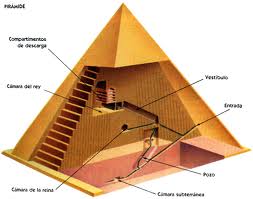piramide sezione