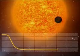 I CALI DI LUMINOSITÀ DI UNA STELLA SVELA L'ESISTENZA DI UN PIANETA IN ORBITA