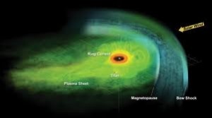 lune magnetosfera