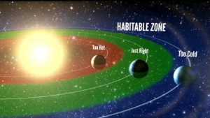 LA FASCIA DI ABITABILITÀ CAMBIA IN BASE ALLA LUMINOSITÀ DELLA STELLA