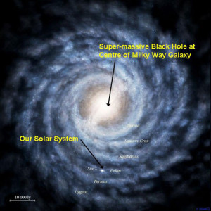 CI SAREBBE UN BUCO NERO ANCHE AL CENTRO DELLA VIA LATTEA