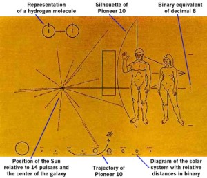 L'IMMAGINE INCISA SUI DISCHI D'ORO DELLE SONDE PIONEER