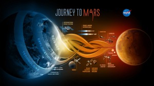 IL PROGETTO DELLA NASA "JOURNEY TO MARS"