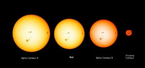 LE STELLE DI ALPHA CENTAURI PARAGONATE AL NOSTRO SOLE