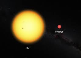 IL NUOVO SISTEMA SOLARE APPENA SCOPERTO