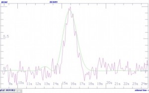 IL GRAFICO CHE MOSTRA LO STRANO SEGNALE REGISTRATO DAGLI STRUMENTI