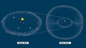 LA NUBE DI OORT