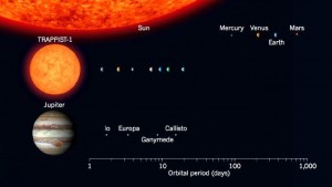 TRAPPIST-1 PARAGONATA AL SOLE E A GIOVE