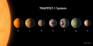 IL SISTEMA SOLARE TRAPPIST-1