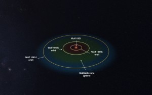 IL SISTEMA SOLARE WOLF 1061
