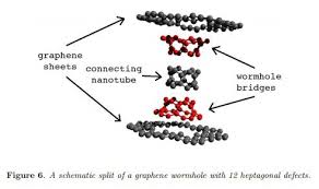 LO SCHEMA DEL PROTOTIPO IN GRAFENE