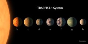 LA RESA ARTISTICA DEI SETTE PIANETI DI TRAPPIST-1