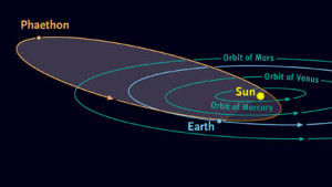 L'ORBITA ELLITTICA DI FETONTE