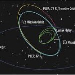 L'ORBITA MOLTO ELLITTICA DEL NUOVO TELESCOPIO