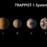 IL SISTEMA DI TRAPPIST-1: ALMENO TRE PIANETI SONO POTENZIALMENTE ABITABILI