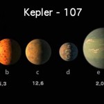 I PIANETI IN ORBITA ATTORNO A KEPLER-107