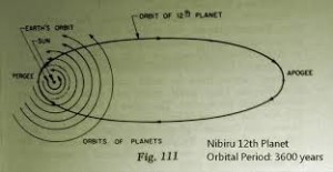 PER SITCHIN, NIBIRU HA UN'ORBITA ESTREMAMENTE ELLITTICA