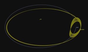 L'ORBITA DELL'ASTEROIDE 2016OH3