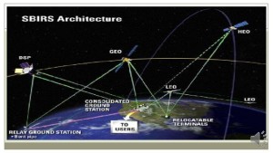 IL SISTEMA DI MONITORAGGIO SATELLITARE SBIRS