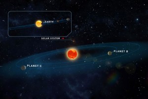 UNO DEI SISTEMI PLANETARI SCOPERTI NEL 2019