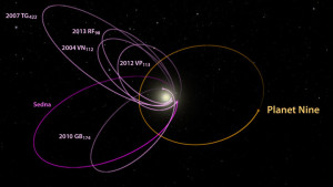 L'ORBITA DI QUESTO MISTERIOSO PIANETA SAREBBE FORTEMENTE ALLUNGATA