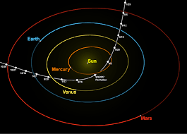 IL VIAGGIO DI OUMUAMUA NEL NOSTRO SISTEMA SOLARE