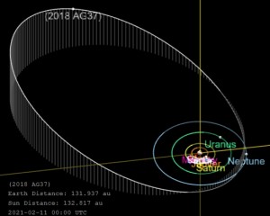 IL PLANETOID3E IMPIEGA CIRCA MILLE ANNI PER COIMPIERE UN'IORBITA