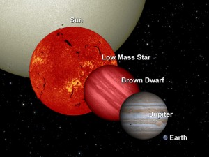 LE DIMANSIONI DI UNA NANA BRUNA PARAGONATE AL SOLE, A UNA STELLA, A GIOVE E ALLA TERRA